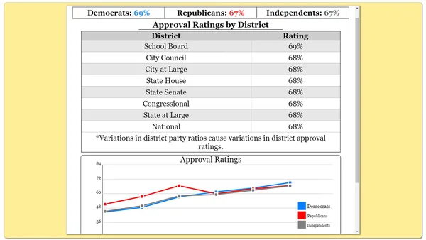 The Political Process screenshot 44