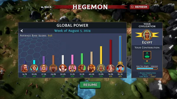 Screenshot 9 di Hexarchy