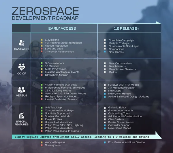 ZeroSpace screenshot 7