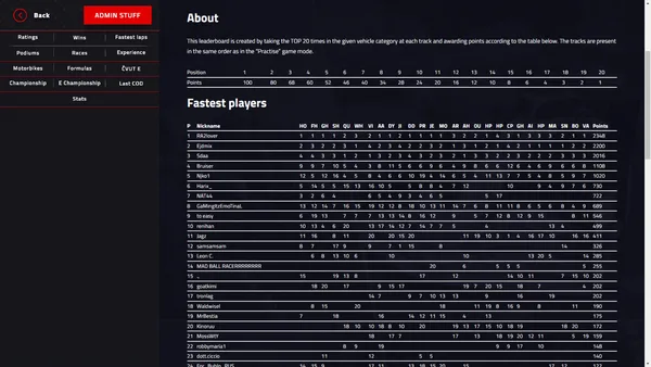 Formula Evolution 2024 screenshot 10