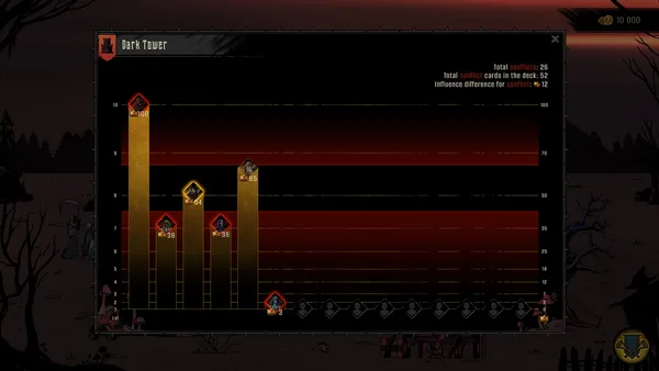 Dark Lord screenshot 4
