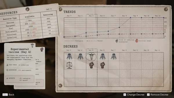 Pathologic 3 screenshot 10