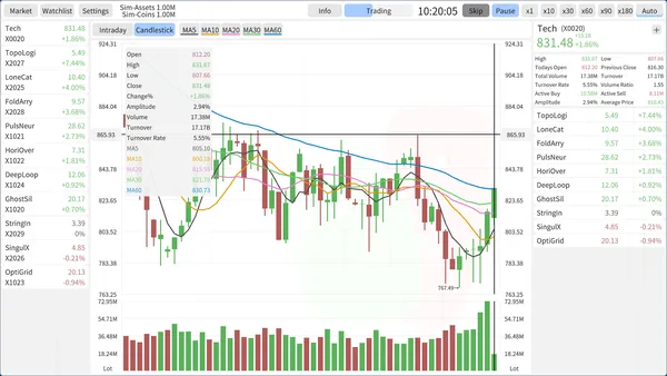 Stocks: Main Force Simulator screenshot 3