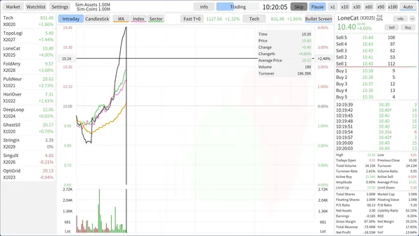 Stocks: Main Force Simulator screenshot 4