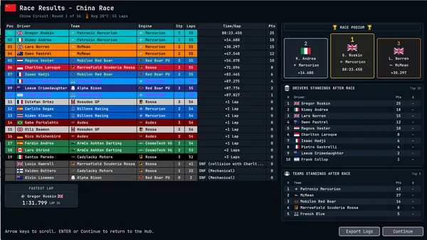 Team Principal: A Racing Manager screenshot 11