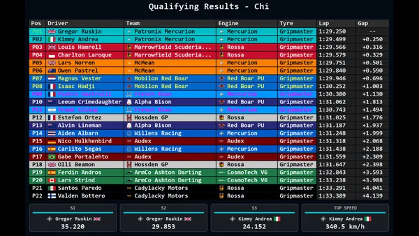 Team Principal: A Racing Manager screenshot 13