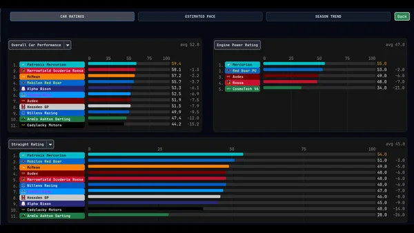 Team Principal: A Racing Manager screenshot 16