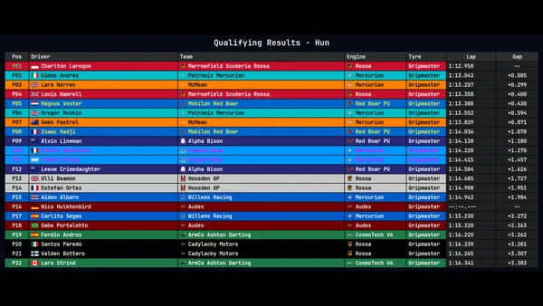Team Principal: A Racing Manager screenshot 20