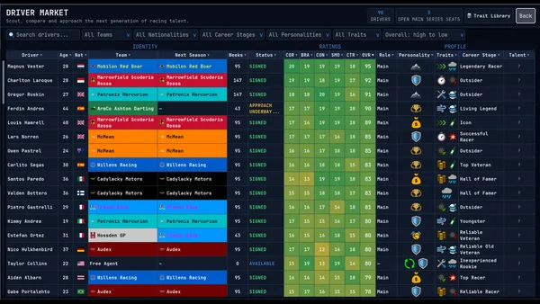 Team Principal: A Racing Manager screenshot 5