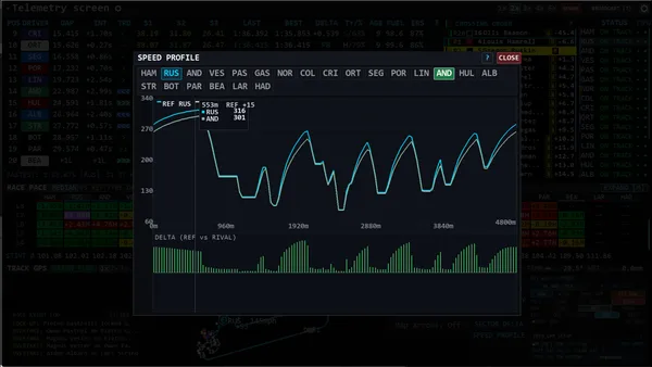 Team Principal: A Racing Manager screenshot 7