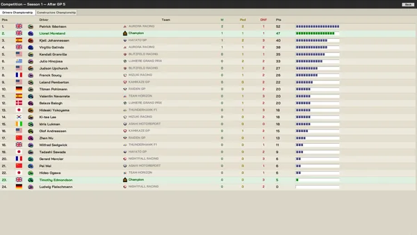 The Undercut: Racing Manager screenshot 15