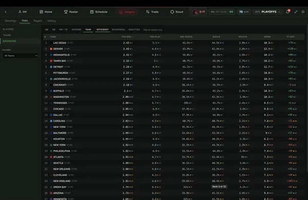 War Room Football screenshot 11
