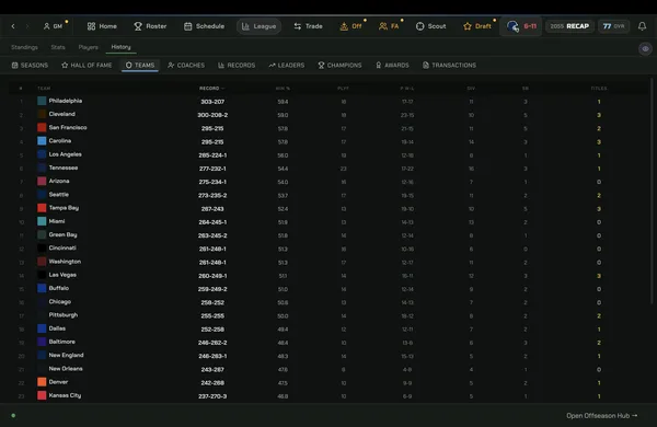 War Room Football screenshot 30