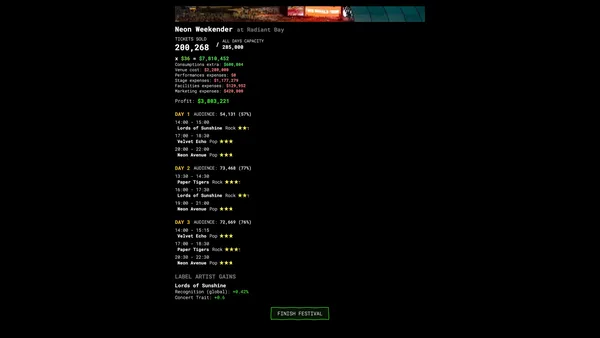 CD Market - Music Label Sim screenshot 9
