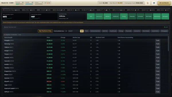 Rich List: The Order screenshot 7