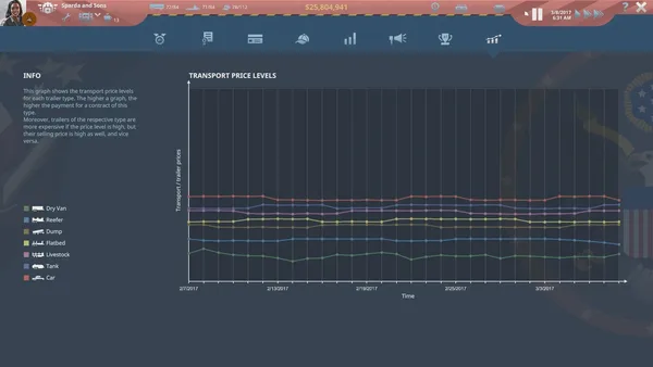 TransRoad: USA screenshot 7