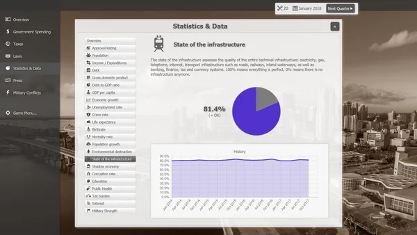 Government Simulator screenshot 8